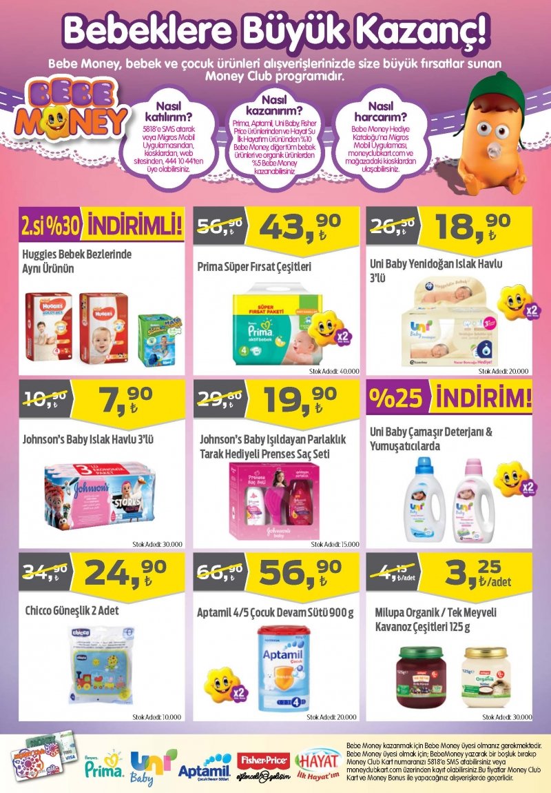 01 Haziran Migros Aktüel 2017 Sayfa 55